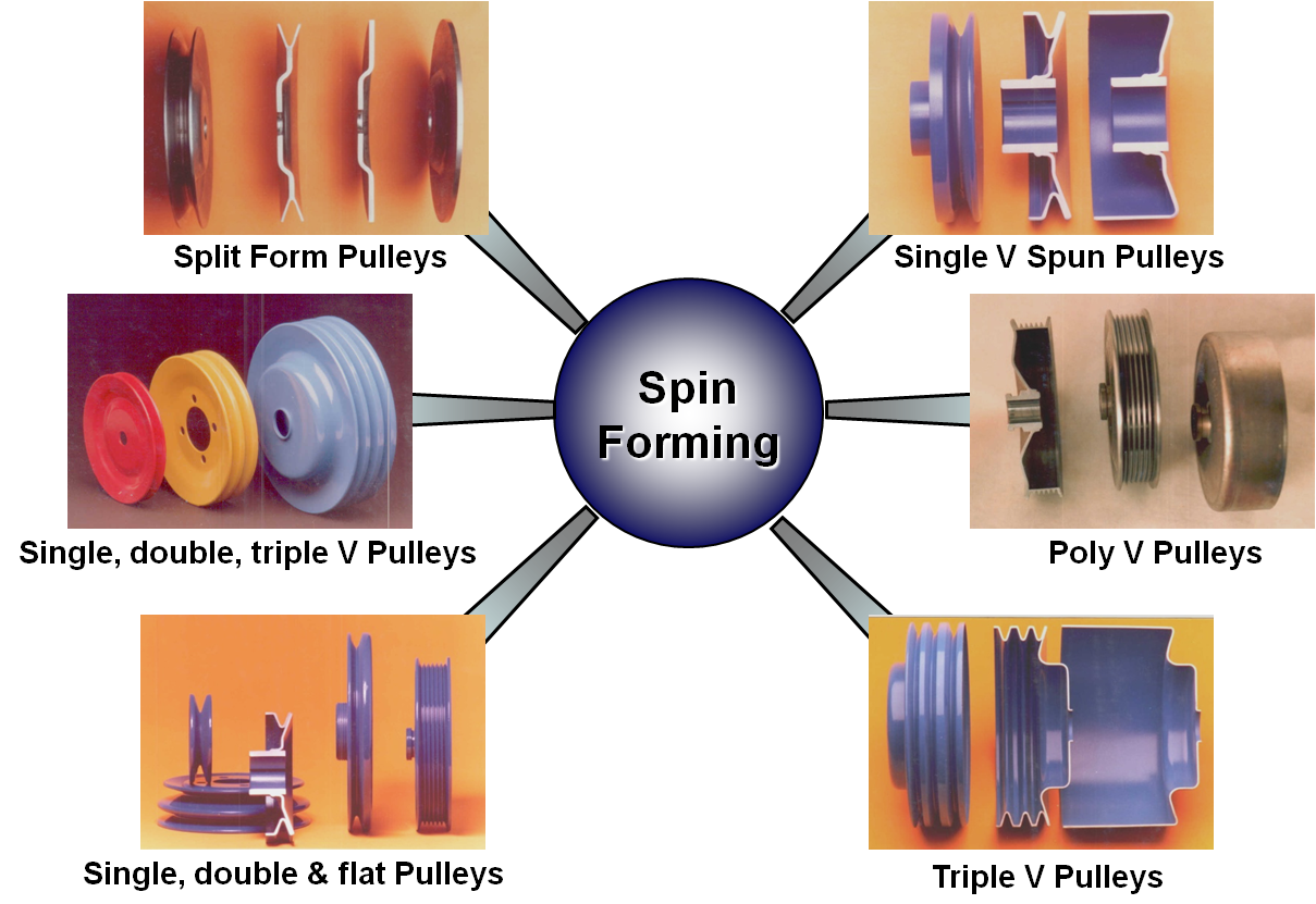 Sheet Metal Pulleys